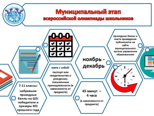 Всероссийская олимпиада школьников (муниципальный этап).